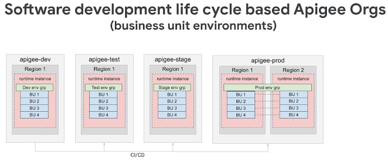 https://storage.googleapis.com/gweb-cloudblog-publish/images/3_Hybrid_image.max-800x800.jpg