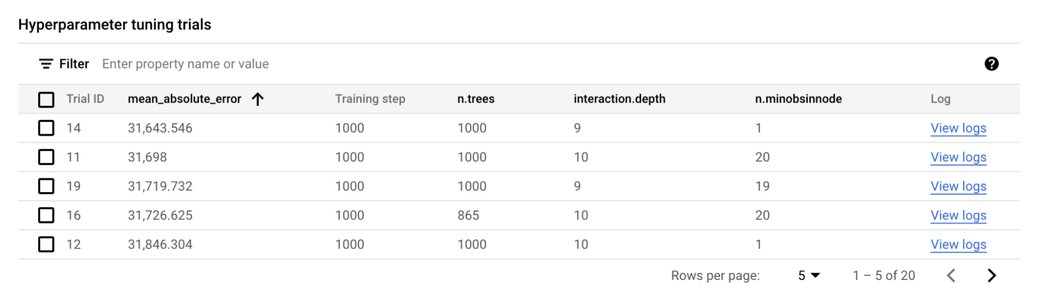 https://storage.googleapis.com/gweb-cloudblog-publish/images/3_Hyperparameter_121922.max-1042x586.jpg