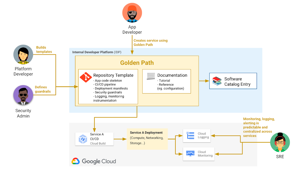 https://storage.googleapis.com/gweb-cloudblog-publish/images/3_IWClNft.max-977x572.png