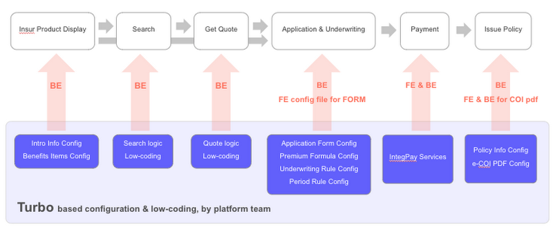 https://storage.googleapis.com/gweb-cloudblog-publish/images/3_Igloo.max-800x800.png