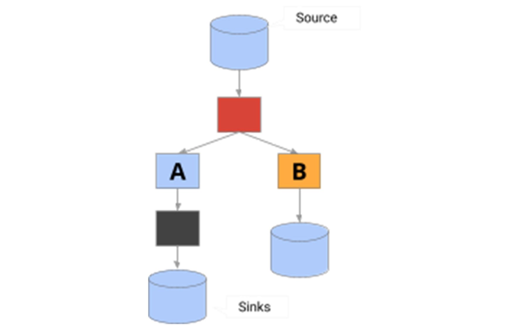 https://storage.googleapis.com/gweb-cloudblog-publish/images/3_Integrating_ML_models.max-2000x1124.jpg