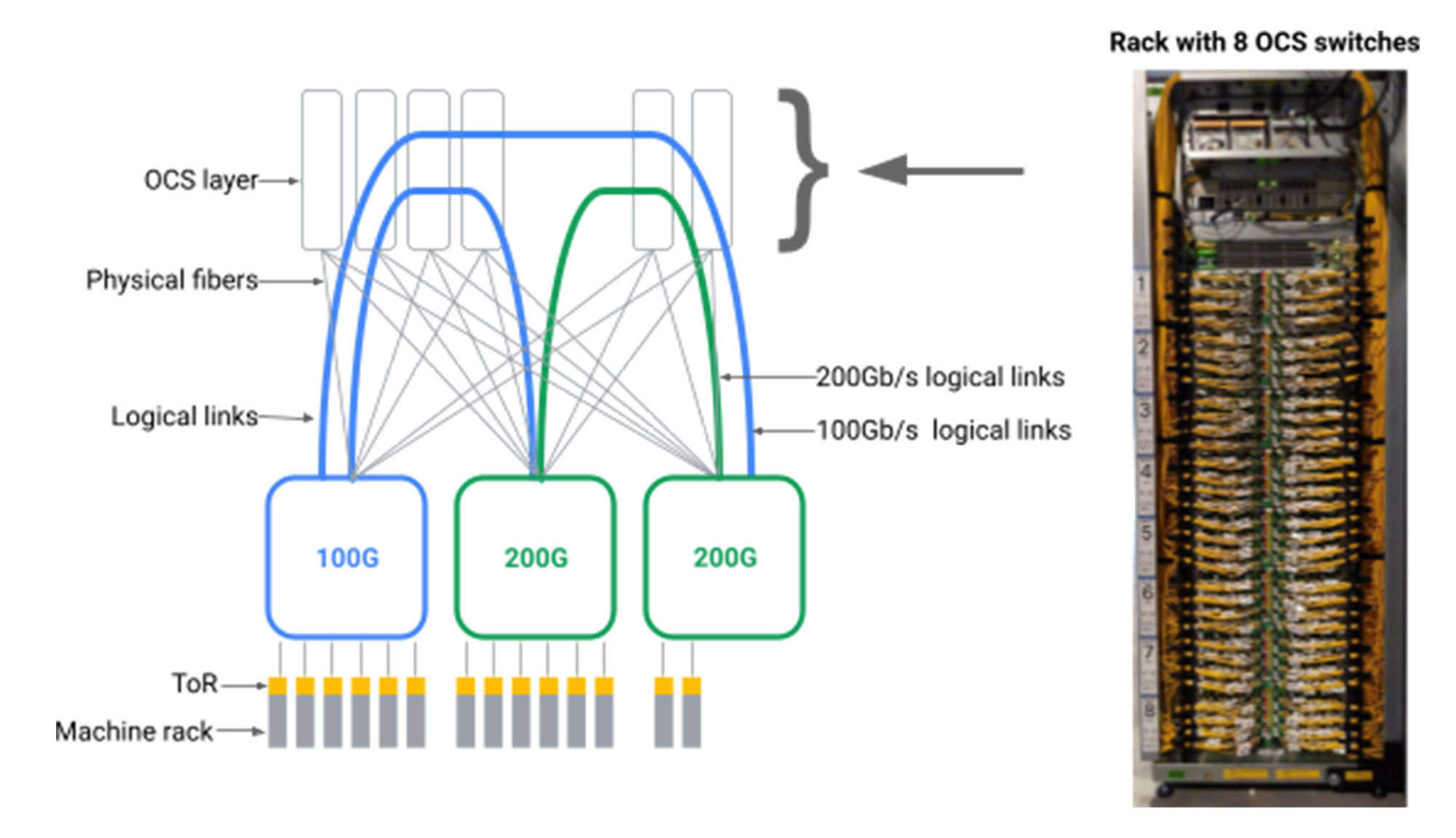 https://storage.googleapis.com/gweb-cloudblog-publish/images/3_jupiter.1000065120001152.max-2000x2000.jpg