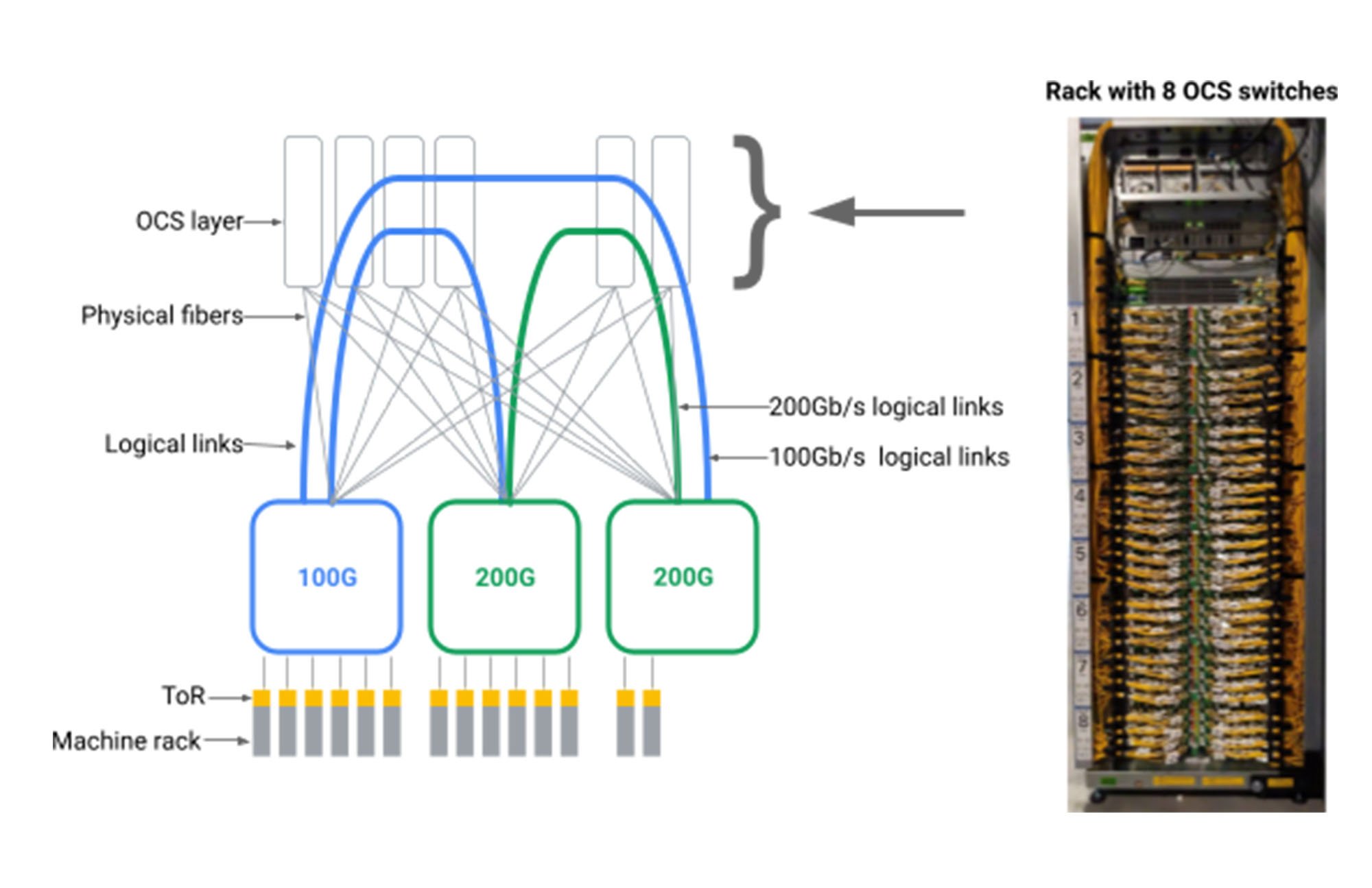 https://storage.googleapis.com/gweb-cloudblog-publish/images/3_Jupiter.max-2000x2000.jpg