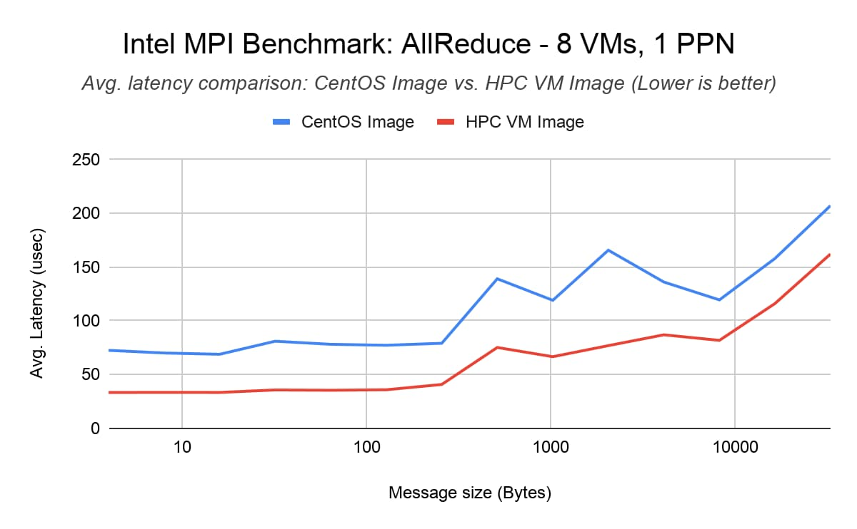 https://storage.googleapis.com/gweb-cloudblog-publish/images/3_KNr9Ypf.max-1200x1200.jpg