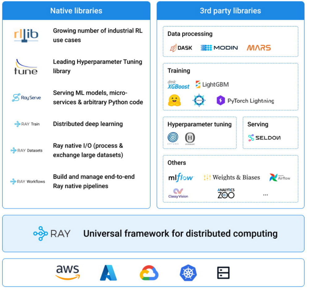 https://storage.googleapis.com/gweb-cloudblog-publish/images/3_Kubeflow_and_Ra.max-1000x1000.jpg