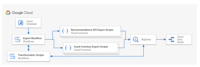 https://storage.googleapis.com/gweb-cloudblog-publish/images/3_LmDSXUf.max-800x800.png