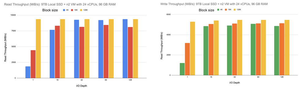 3 Maximum throughput.jpg