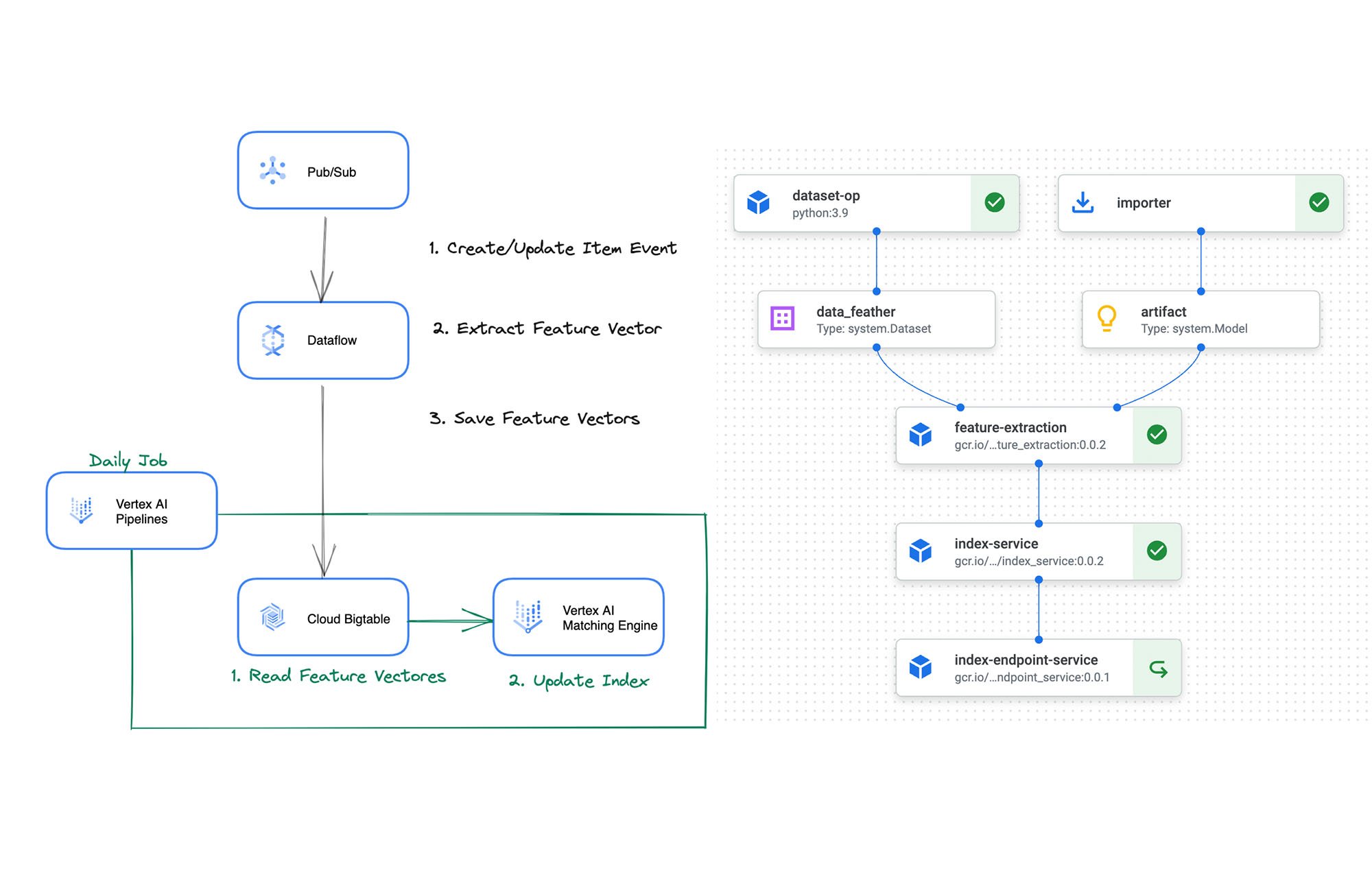 https://storage.googleapis.com/gweb-cloudblog-publish/images/3_Mercaris_real-time_feature_extraction_pi.max-2000x2000.jpg