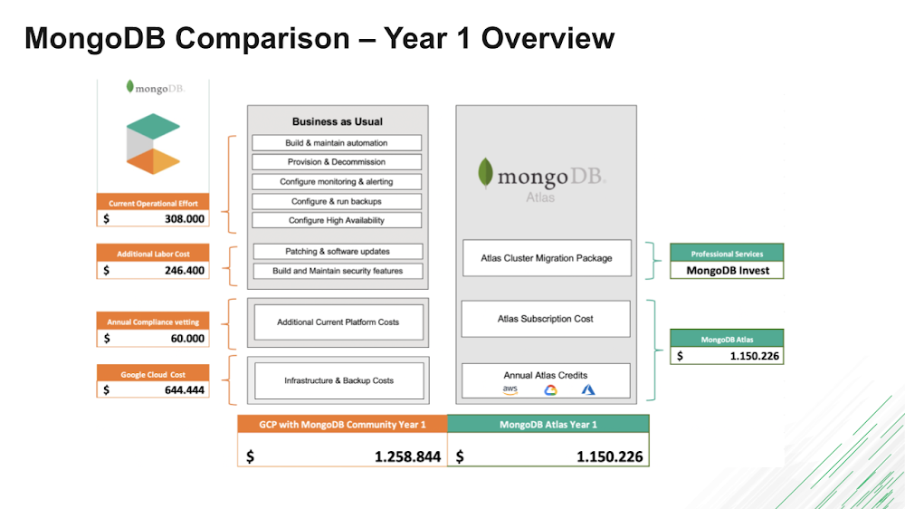 3 MongoDB Atlas.png