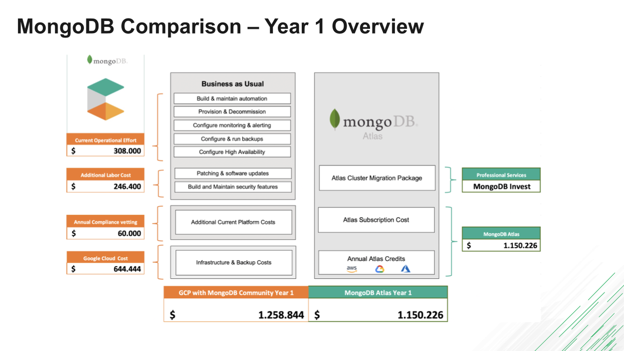 https://storage.googleapis.com/gweb-cloudblog-publish/images/3_MongoDB_Atlas.max-1280x719.png