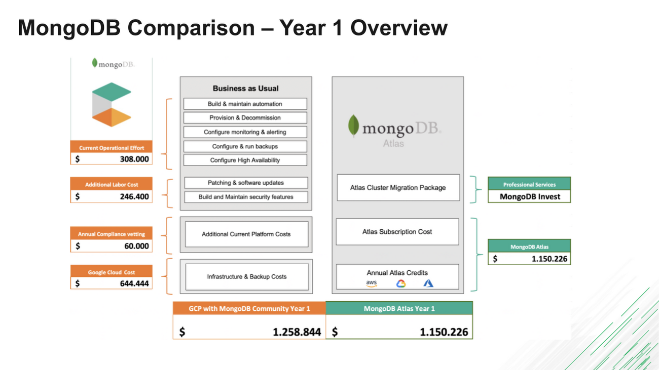 https://storage.googleapis.com/gweb-cloudblog-publish/images/3_MongoDB_Atlas.max-1300x1300.png