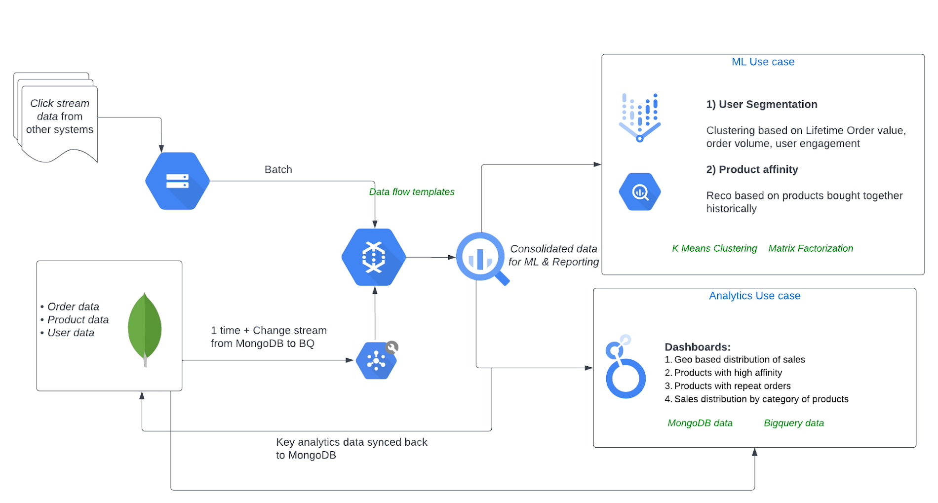 https://storage.googleapis.com/gweb-cloudblog-publish/images/3_MongoDB_Atlas.max-1900x1900.jpg