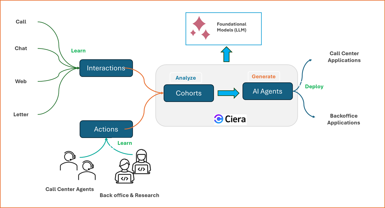 https://storage.googleapis.com/gweb-cloudblog-publish/images/3_MrCooper-ai-team-architecture.max-1300x1300.png