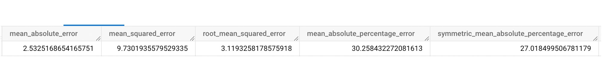 https://storage.googleapis.com/gweb-cloudblog-publish/images/3_Multivariate_Time_Serie.1000063720000249.max-2000x2000.jpg