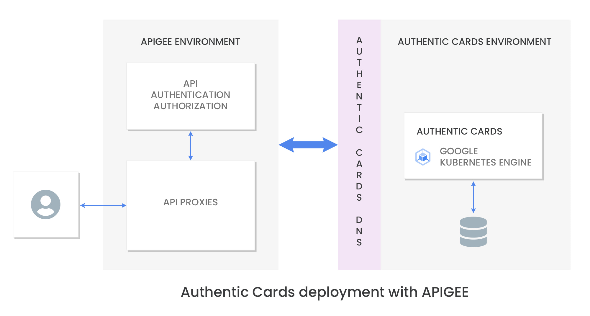 http://storage.googleapis.com/gweb-cloudblog-publish/images/3_NCR__Opus.max-2000x2000.jpg