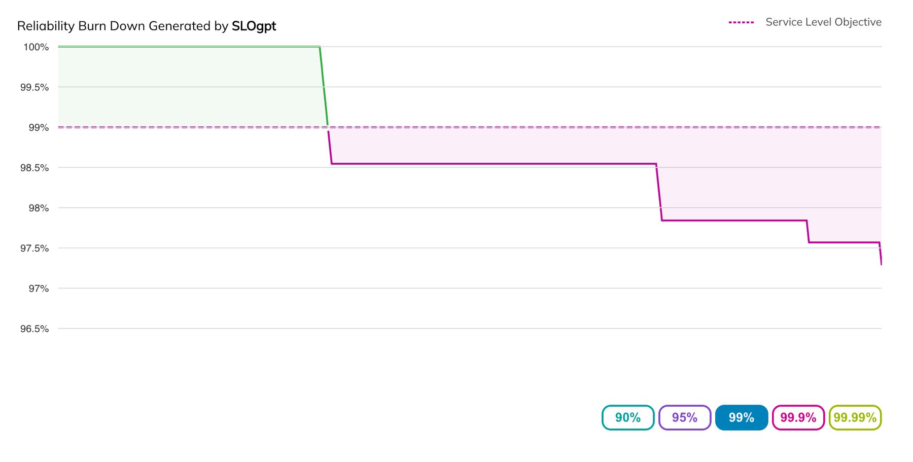 https://storage.googleapis.com/gweb-cloudblog-publish/images/3_Nobl9.max-1800x1800.png