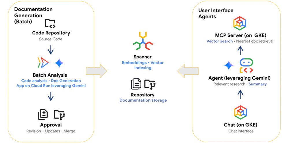 Fig 3 Spanner use case