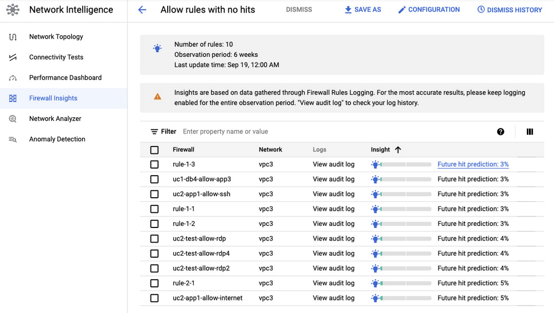 3 Overly Permissive Firewall Rule Insights.jpg