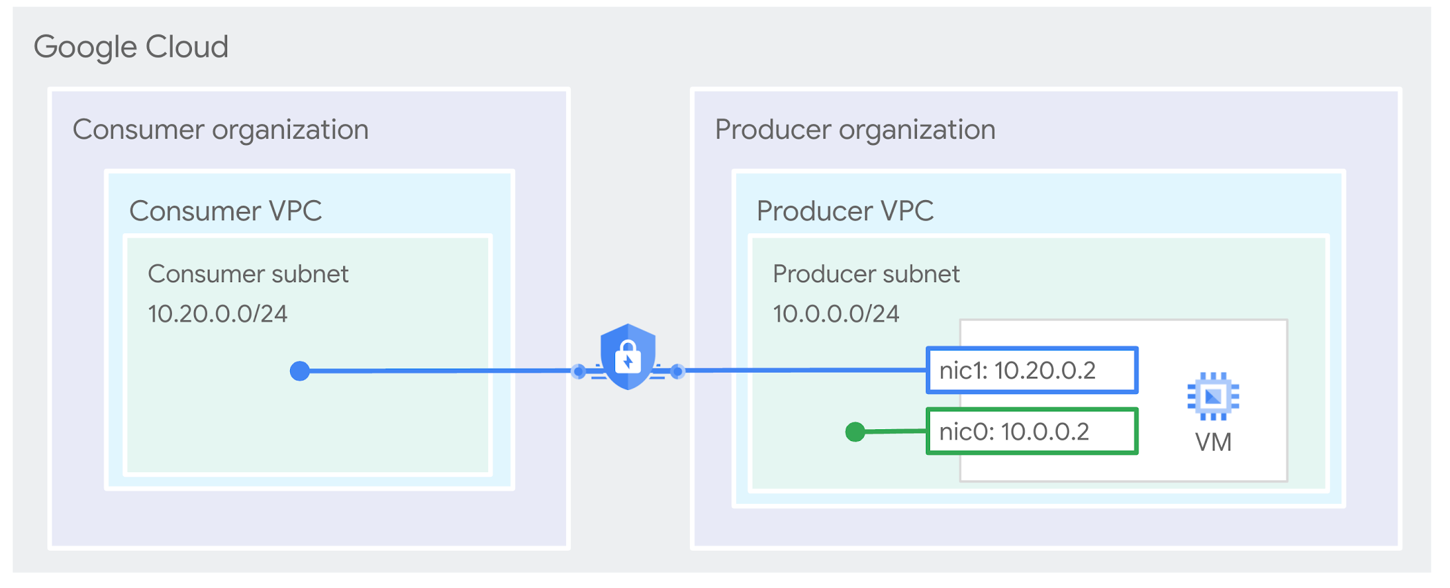 https://storage.googleapis.com/gweb-cloudblog-publish/images/3_PLZ0IHJ.max-2100x2100.png