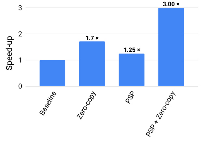 http://storage.googleapis.com/gweb-cloudblog-publish/images/3_PSP_Security_Protocol.max-700x700.jpg