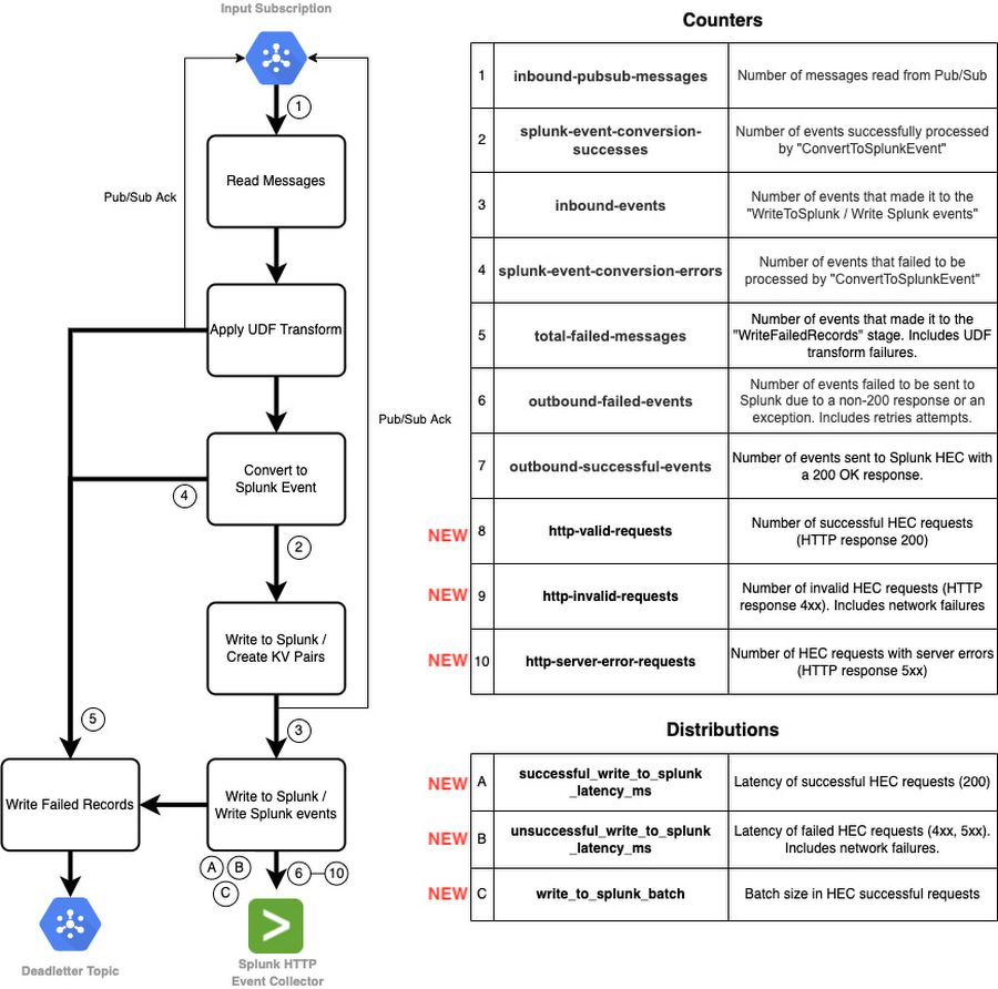 https://storage.googleapis.com/gweb-cloudblog-publish/images/3_Pipeline_instrumentation.max-900x900.jpg