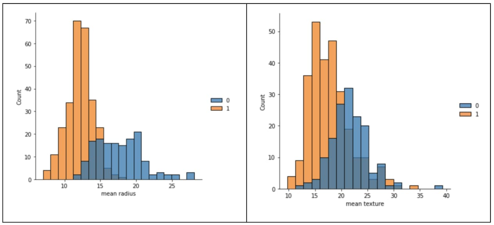 3 Plots from the dataset showing a relationship with the diagnosis.jpg