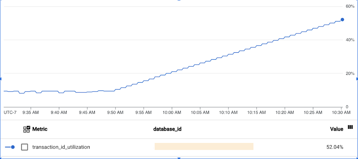 https://storage.googleapis.com/gweb-cloudblog-publish/images/3_PostgreSQL_Vacuum.max-1400x1400.jpg