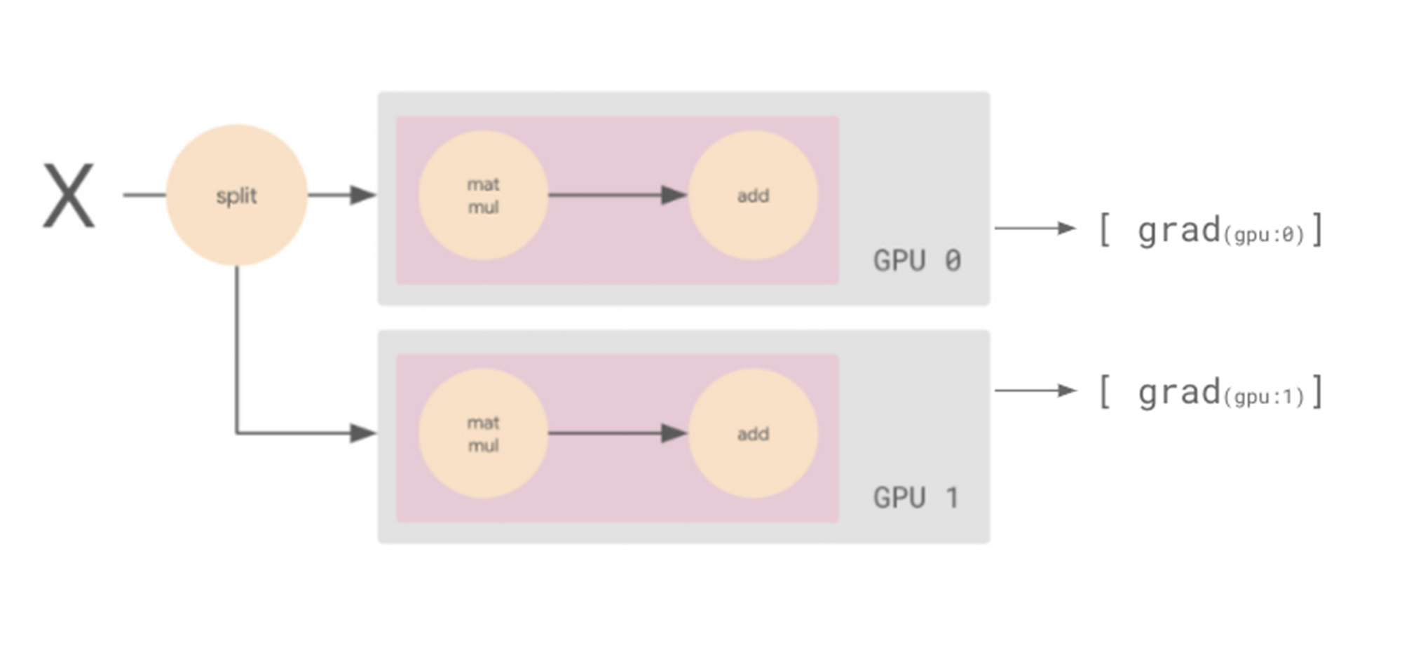 https://storage.googleapis.com/gweb-cloudblog-publish/images/3_PyTorch_training.1000066120000920.max-2000x2000.jpg