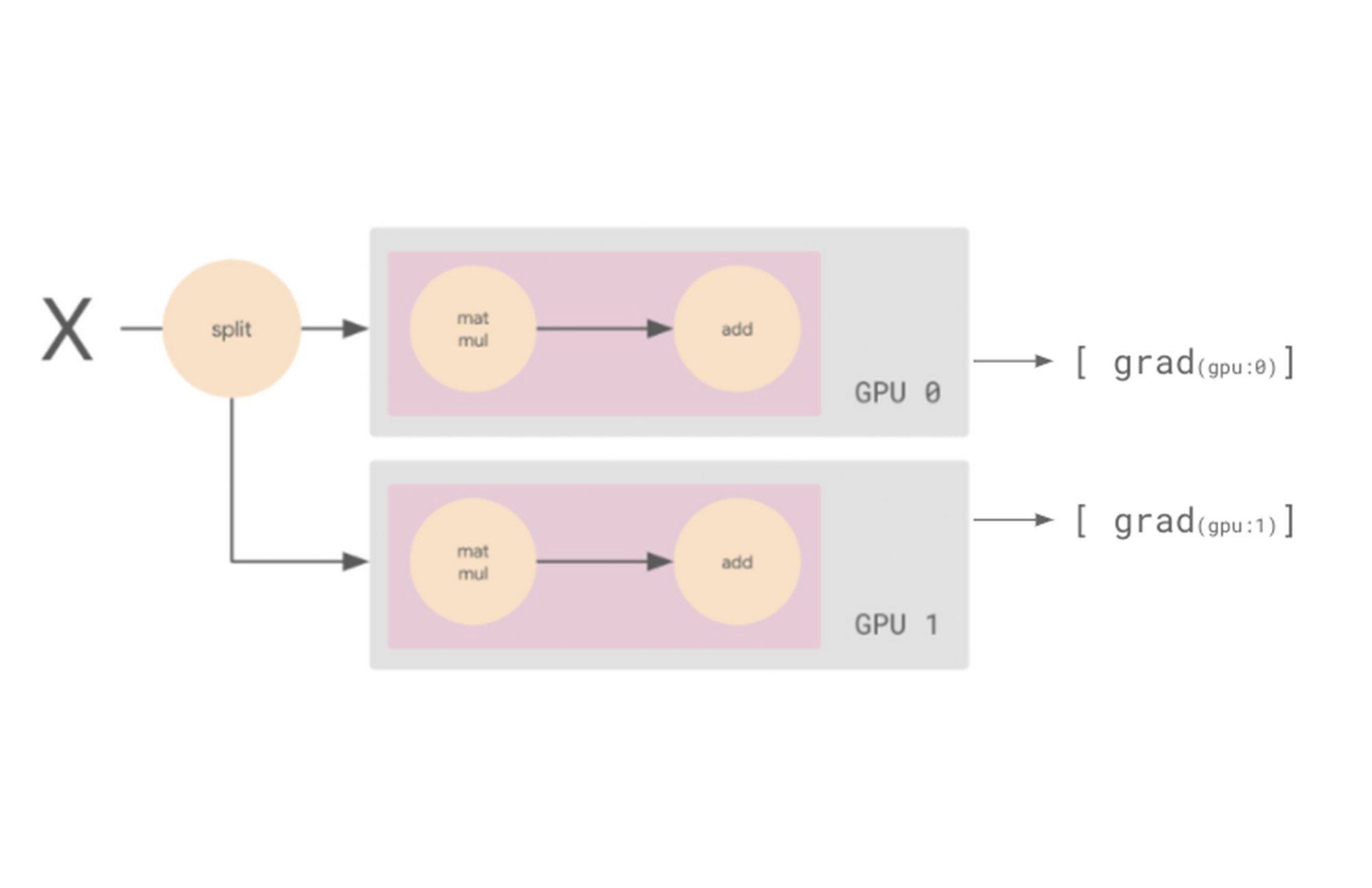 https://storage.googleapis.com/gweb-cloudblog-publish/images/3_PyTorch_training.max-2000x2000.jpg