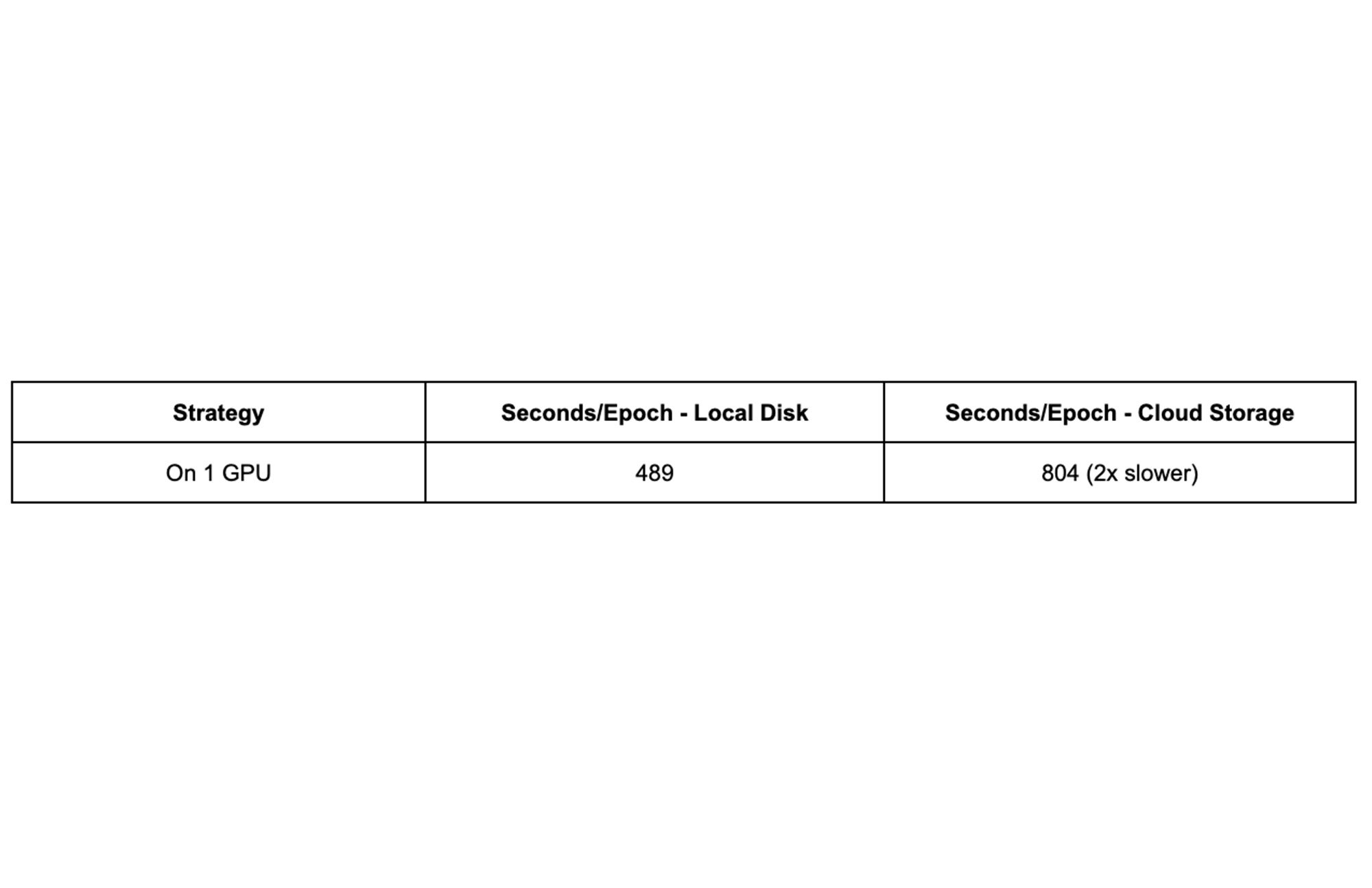 https://storage.googleapis.com/gweb-cloudblog-publish/images/3_PyTorch_training_121522.max-2000x2000.jpg