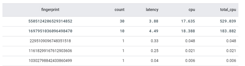 3 Query statistics.jpg