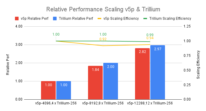 https://storage.googleapis.com/gweb-cloudblog-publish/images/3_R9UTbOL.max-700x700.png