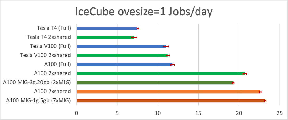 https://storage.googleapis.com/gweb-cloudblog-publish/images/3_SDSC.max-1000x1000.jpg