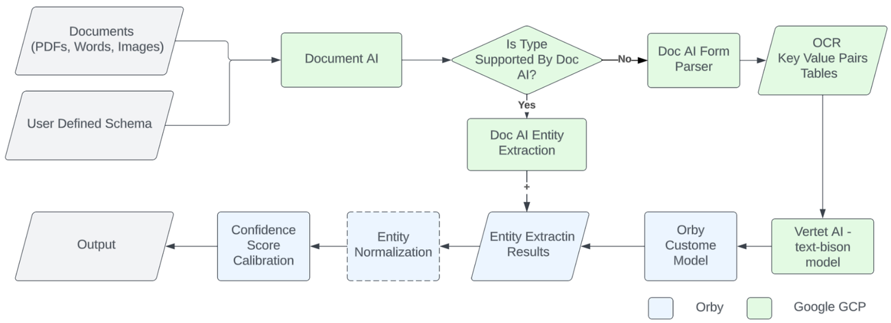 https://storage.googleapis.com/gweb-cloudblog-publish/images/3_SYDfUs4.max-1300x1300.png