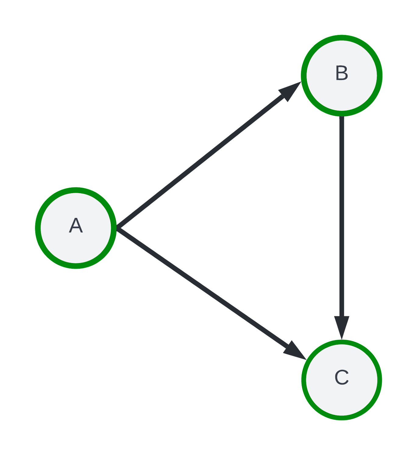 3 Scaling heterogeneous graph sampling.png