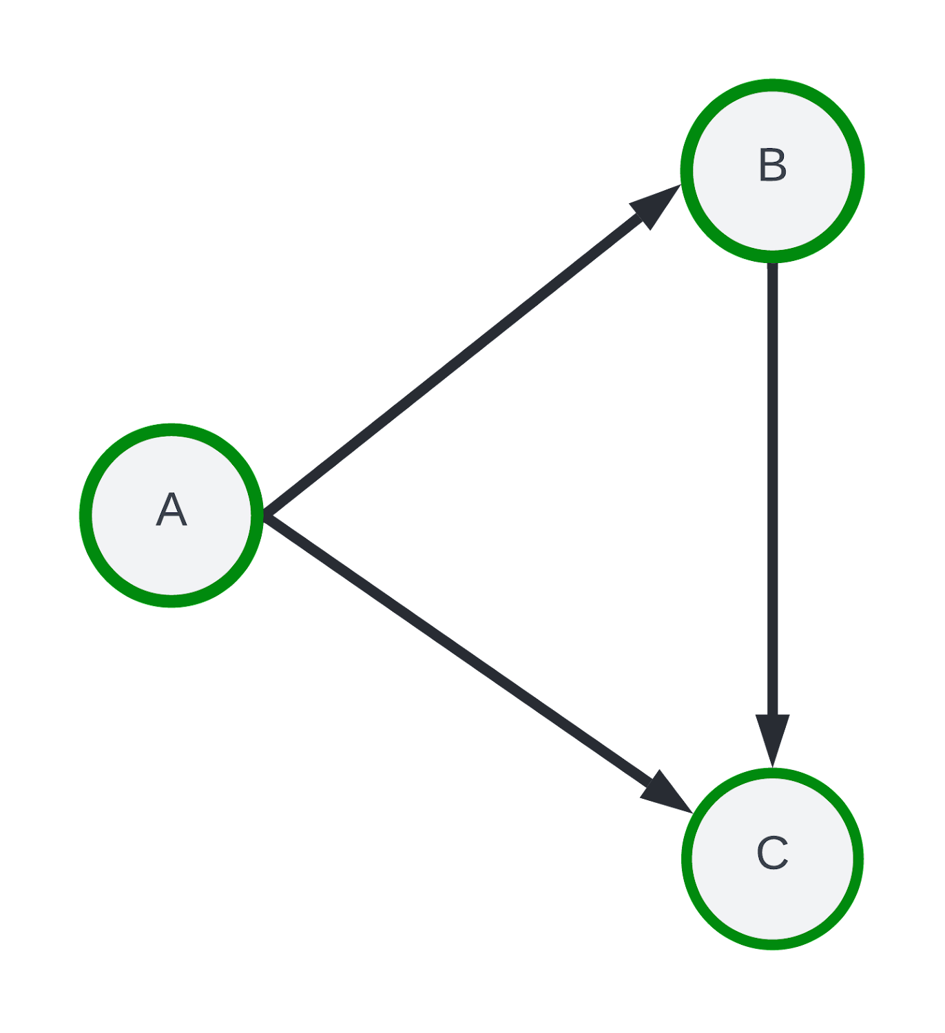 https://storage.googleapis.com/gweb-cloudblog-publish/images/3_Scaling_heterogeneous_graph_sampling.max-1500x1500.png