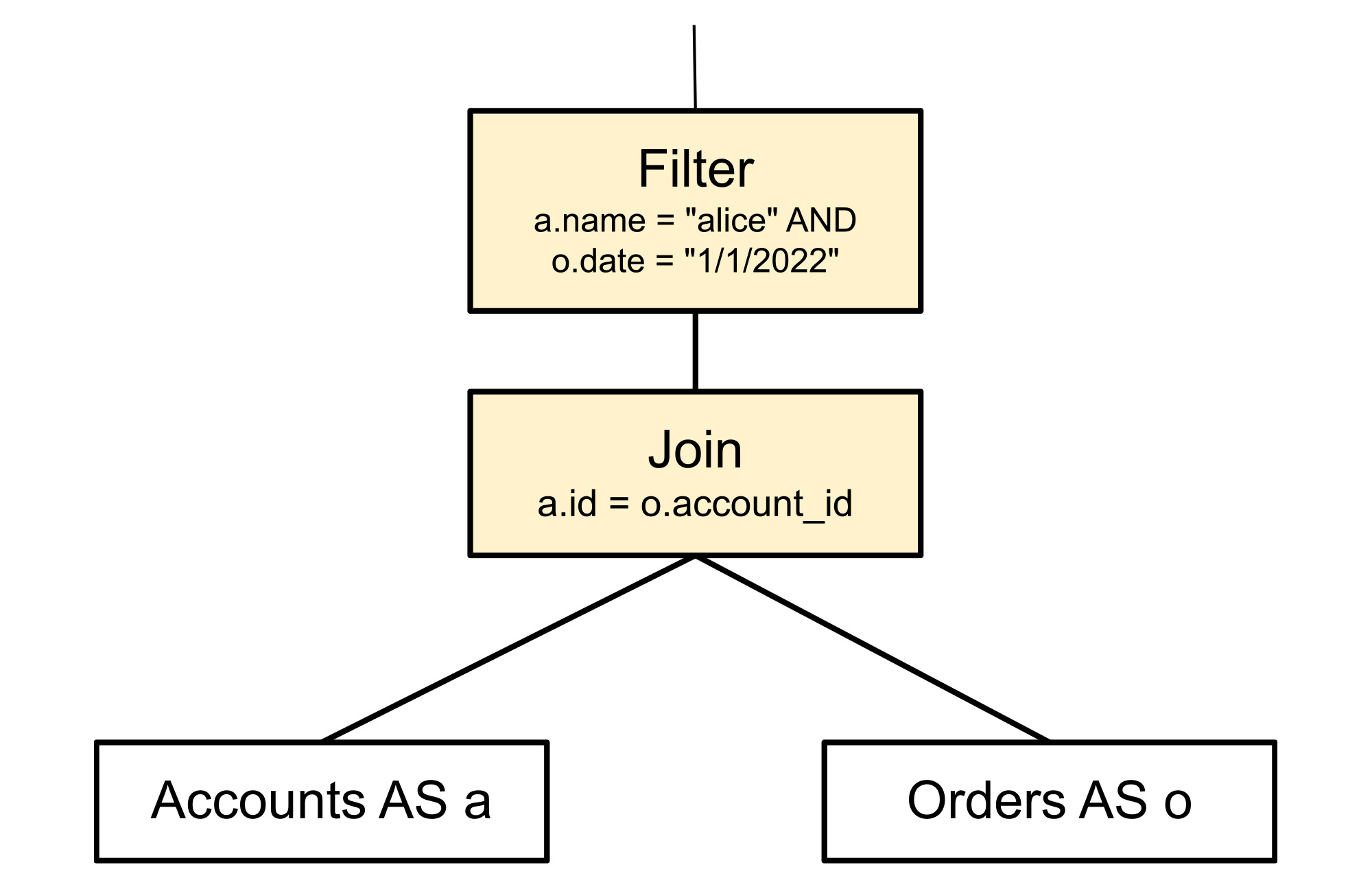 https://storage.googleapis.com/gweb-cloudblog-publish/images/3_Spanner_query_optimizer.max-2000x2000.jpg