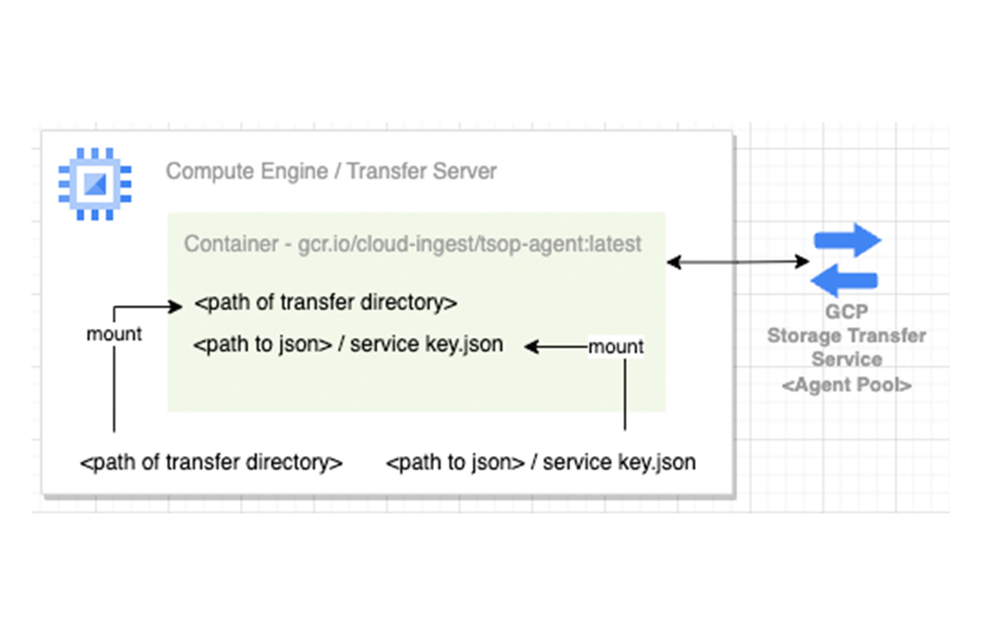 https://storage.googleapis.com/gweb-cloudblog-publish/images/3_Storage_Transfer_Service.max-2000x2000.jpg