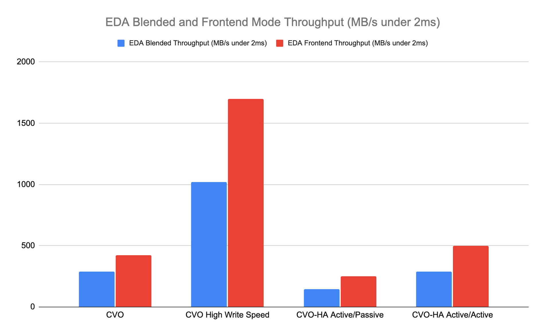 https://storage.googleapis.com/gweb-cloudblog-publish/images/3_Synthetic_EDA.max-1900x1900.jpg