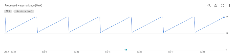 https://storage.googleapis.com/gweb-cloudblog-publish/images/3_TTL_for_Cloud_Spanner.max-800x800.jpg