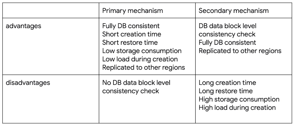 3 The Actifio backup software.jpg