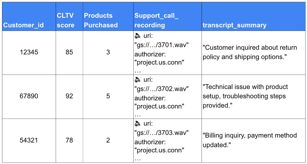 https://storage.googleapis.com/gweb-cloudblog-publish/images/3_Tzeb2OC.max-1100x1100.png