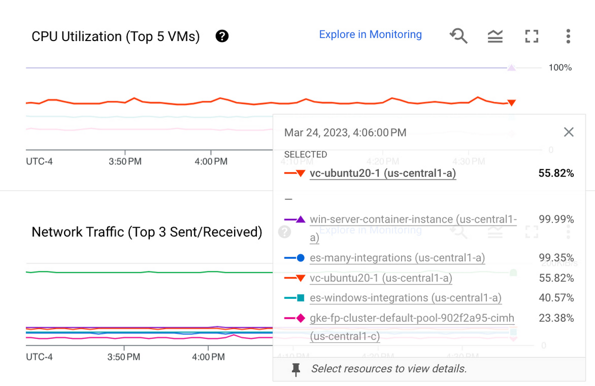 https://storage.googleapis.com/gweb-cloudblog-publish/images/3_VM_fleets.max-1200x1200.jpg