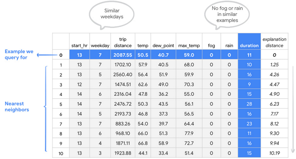 https://storage.googleapis.com/gweb-cloudblog-publish/images/3_Vertex_AI_explanations.max-1000x1000.jpg