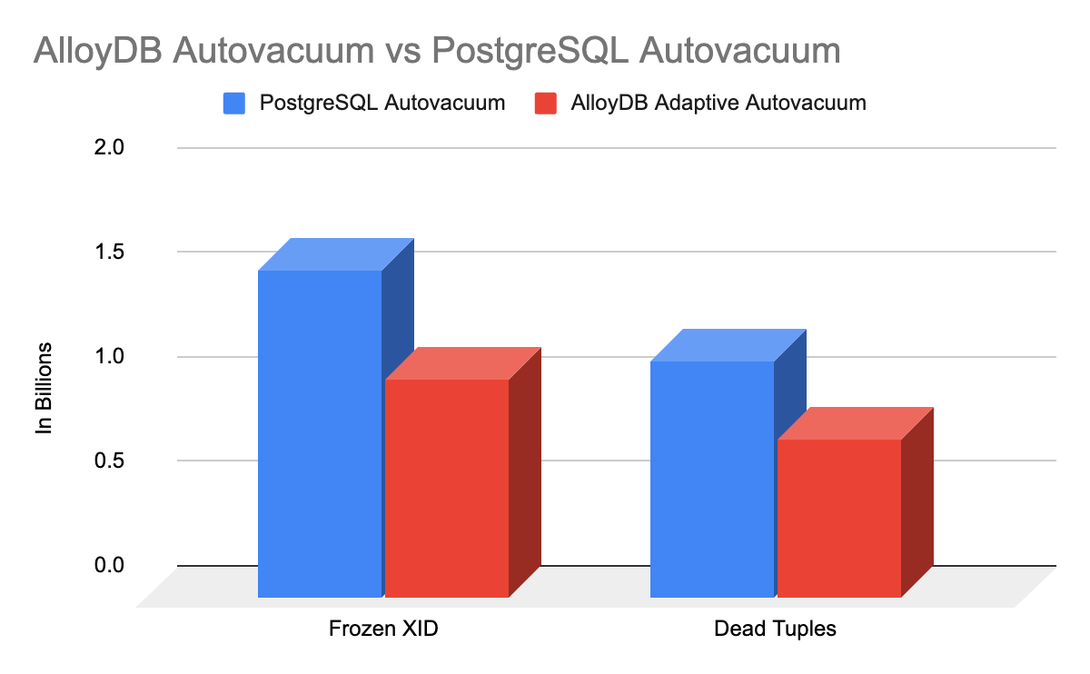 https://storage.googleapis.com/gweb-cloudblog-publish/images/3_VzWurTK.max-1200x674.png