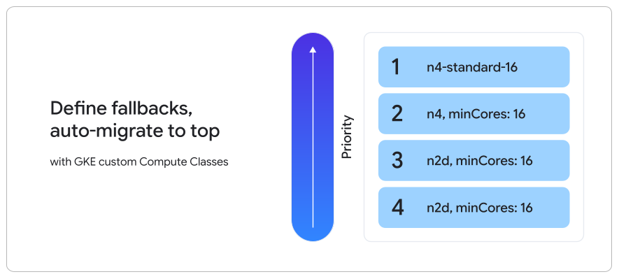 https://storage.googleapis.com/gweb-cloudblog-publish/images/3_bBzgKas.max-900x900.png