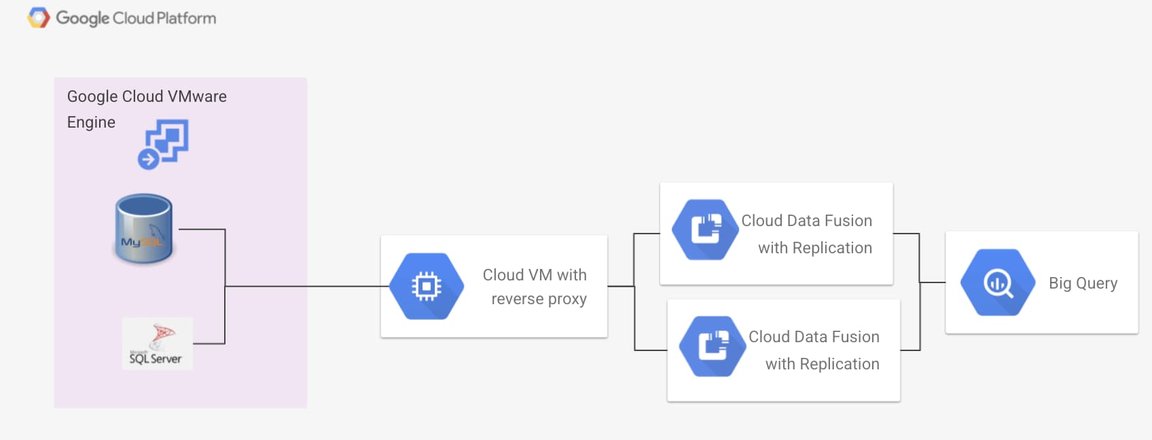 https://storage.googleapis.com/gweb-cloudblog-publish/images/3_bq_vmware.max-1152x648.jpg