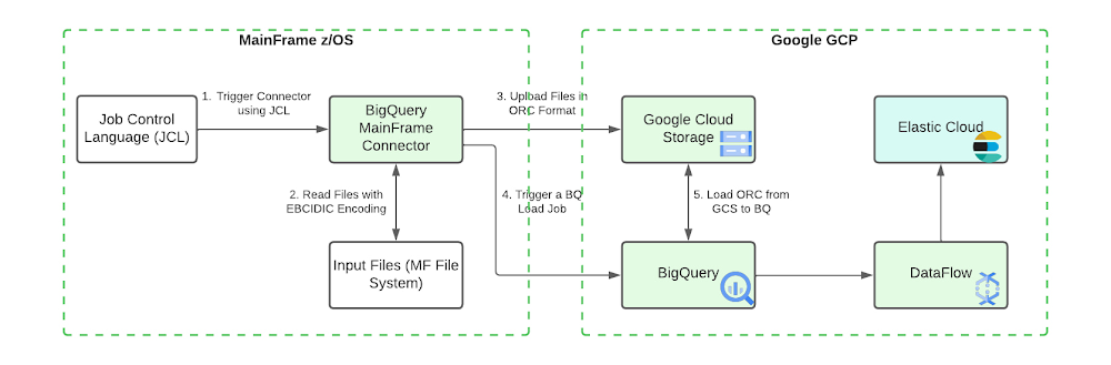 https://storage.googleapis.com/gweb-cloudblog-publish/images/3_comprehensive_customer_financial_profile.max-1000x1000.jpg