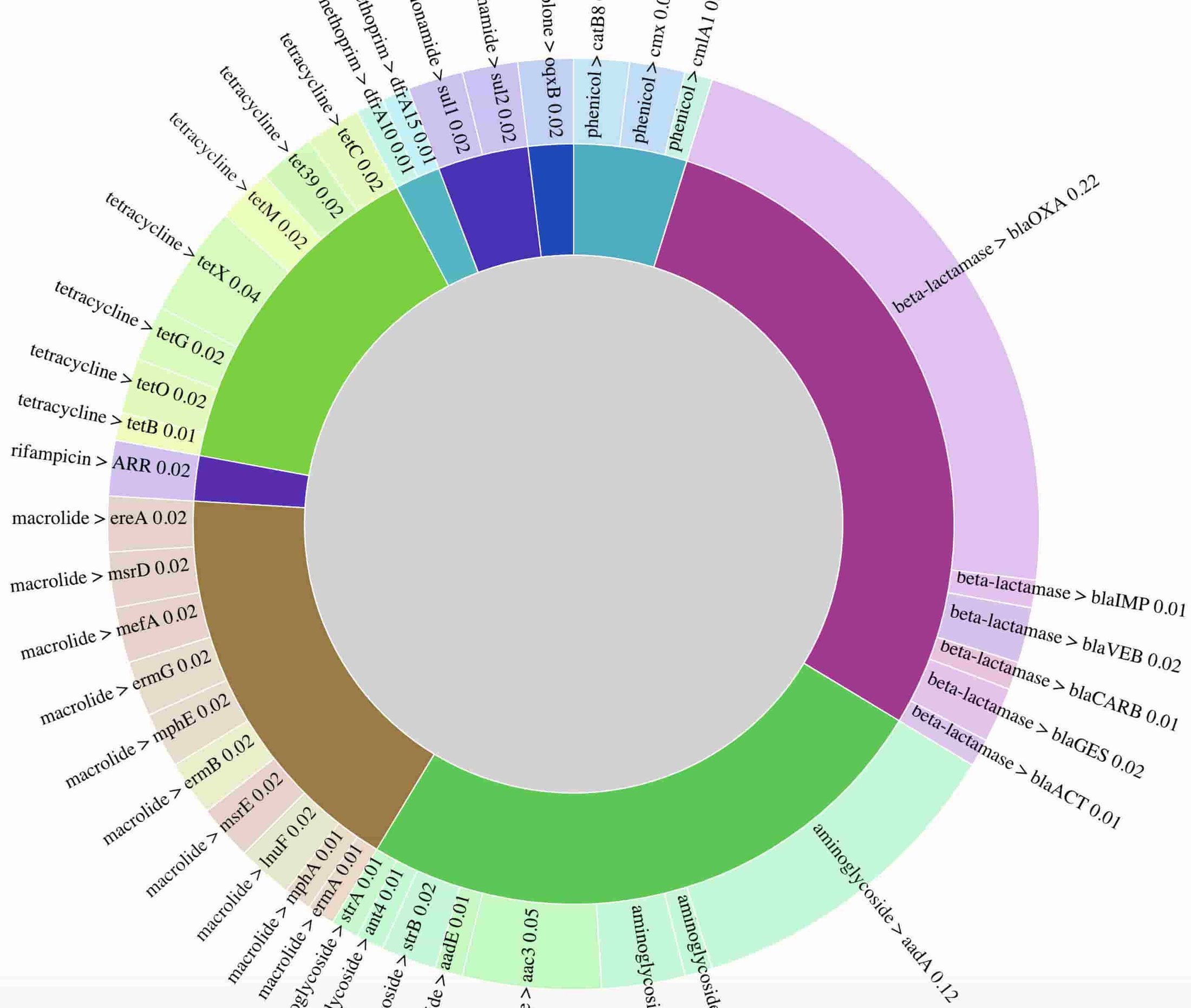 https://storage.googleapis.com/gweb-cloudblog-publish/images/3_data_visualization.max-2800x2800.max-2200x2200.jpg