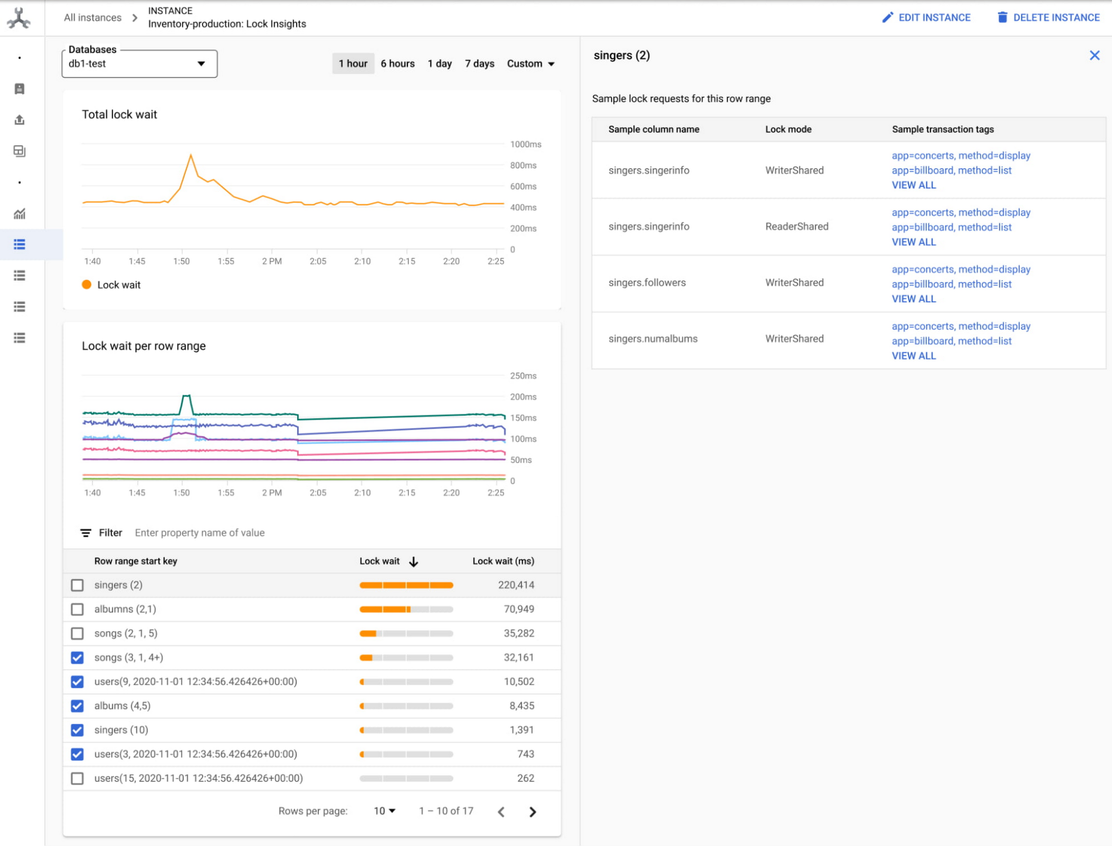 https://storage.googleapis.com/gweb-cloudblog-publish/images/3_datastream.max-2200x2200.png